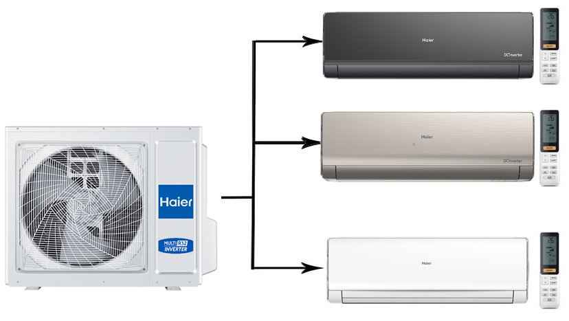Мульти сплит-система на 3 комнаты 25+35+50 м2 Haier AS09NS6ERA-B+AS12NS6ERA-G+AS18NS6ERA-W/4U85S2SR5FA Lightera Super Match