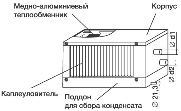 Водяной охладитель Shuft WHR-W 700х400/3