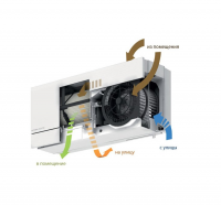 Приточно-вытяжная установка Mitsubishi Electric VL-100EU5-E Lossnay