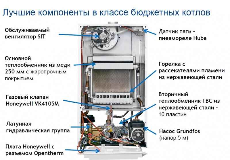 Настенный газовый котел BAXI ECO Nova 24 F