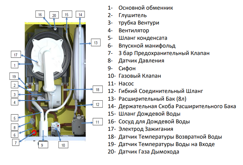 Настенный газовый котел E.C.A. Proteus Premix 30 HCH NG