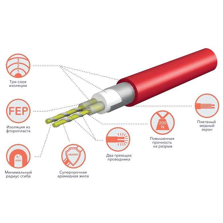 Комплект теплого пола Electrolux EEFM 2-180-10 Easy Fix Mat