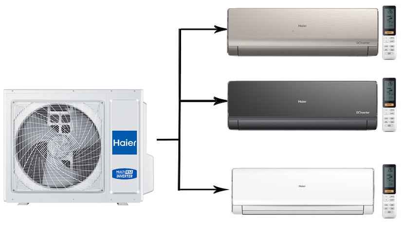 Мульти сплит-система на 3 комнаты 25+35+50 м2 Haier AS09NS6ERA-G+AS12NS6ERA-B+AS18NS6ERA-W/4U85S2SR5FA Lightera Super Match