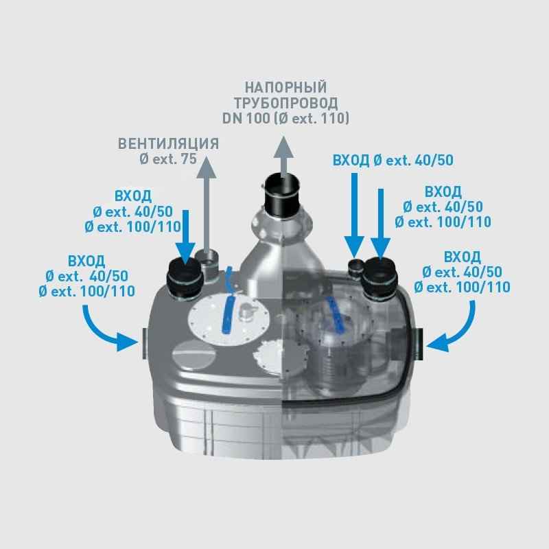 Канализационная установка SFA SANICUBIC 2 XL